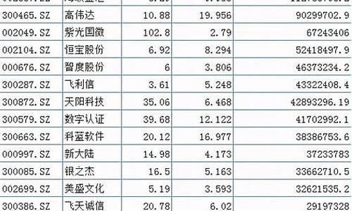 央行数字货币概念股(央行数字货币龙头股有哪些 浙大网新)