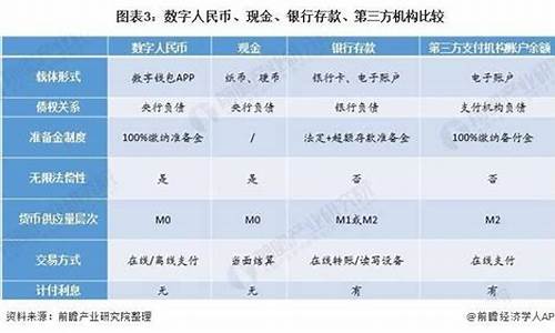 2021年数字货币的熊市是什么时候(数字货币熊市来了吗)