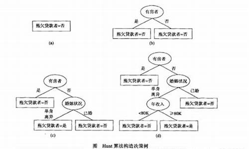 举例说明什么是数字货币(何谓数字货币)