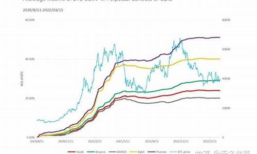 LINK资金费率手机版下载(资金费率软件) 行情