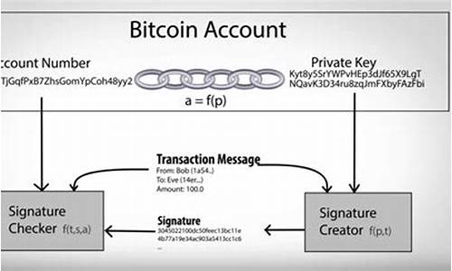 比特币钱包私钥和公钥(比特币的公私钥)