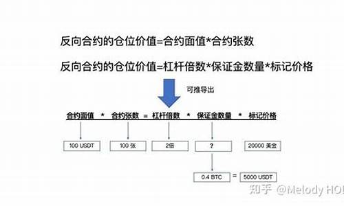 永续合约的对手价是什么意思？永续合约入门级教程