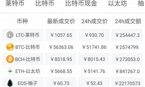 rlb币今日行情(ring币最新价格)