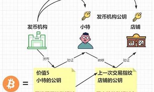 比特币钱包工作原理(比特币硬件钱包原理)