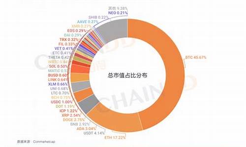 全球数字货币市值(全球数字货币市值排名)