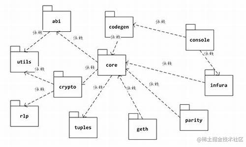 使用web3j构建以太坊钱包(web3.eth.filter)