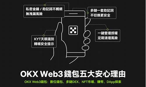 ok web3钱包授权安(Web3钱包授权会被盗吗)