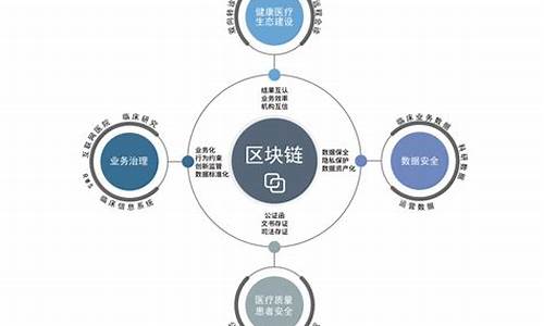 浙江省区块链技术应用协会小程序(浙江省区块链技术和产业发展规划)