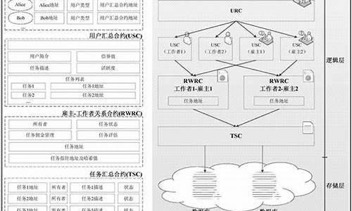 区块链技术的众包翻译应用(教你如何成为区块链翻译高手) 百科