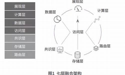 基于区块链技术在财务领域的应用