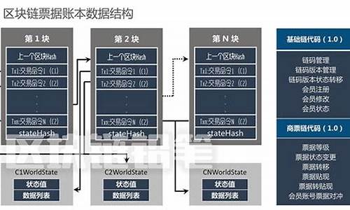 区块链架构比较技术(区块链通俗易懂的讲解) 快讯