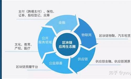 区块链技术及其应用课程(区块链的概念)