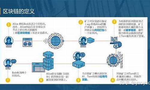 区块链技术下的数字货币合法吗(区块链数字货币受法律保护吗)