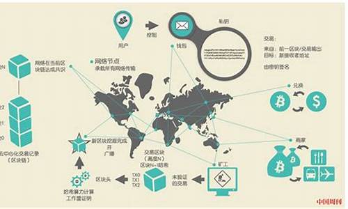 区块链技术对跨境贸易的影响