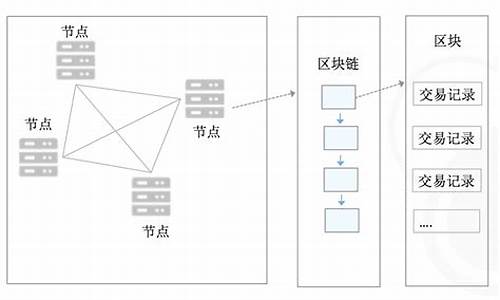 以下不属于区块链技术特征的是(不属于区块链的主要特征)