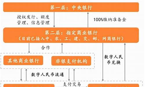 央行数字货币的商业模式是什么样的呢(央行的数字货币以什么样的形式展现)