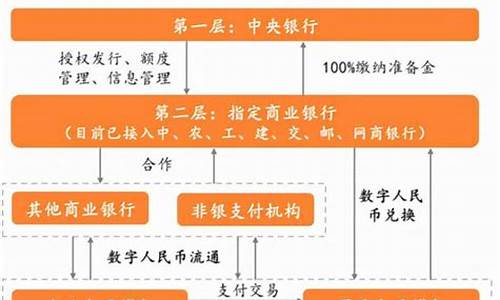 央行数字货币机构(央行数字货币机构管理办法) 快讯