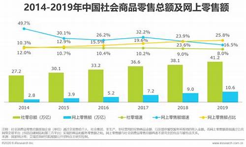 中国在零售业中测试央行数字货币(中国央行或率先推出数字货币)