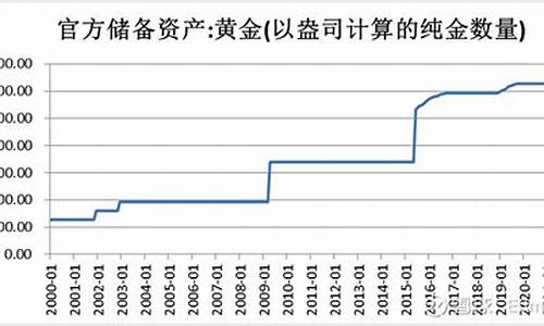 怎样才能买到央行的数字货币(央行数字货币哪里买) 汇率