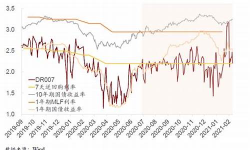 为什么研究和推出央行数字货币的关系