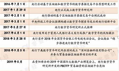 央行数字货币报单表(央行数字货币长啥样)