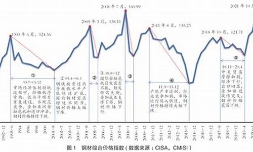 钢铁行业知识网络有哪些(钢铁行业知识网络有哪些类型)