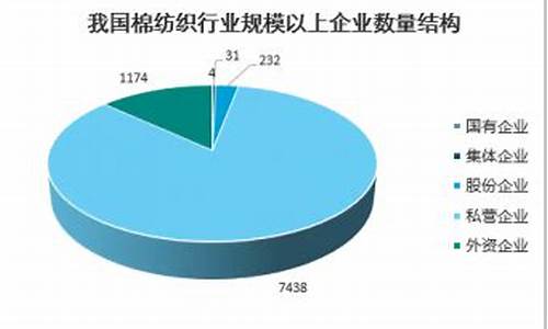 新疆棉纺织业分析论文(新疆棉纺织行业报告)