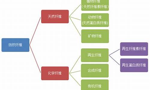 纺织机械类基础知识点总结图 行情