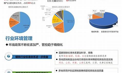 钢铁行业环保法律法规知识培训总结(钢铁行业环保法律法规知识培训总结怎么写) 汇率