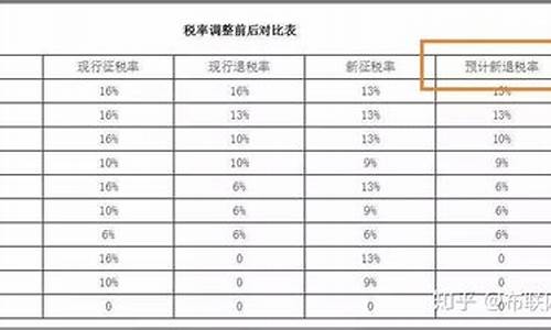 纺织业出口退税率调整