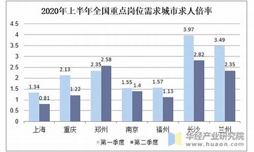 纺织业近几年岗位需求量(纺织行业情况)