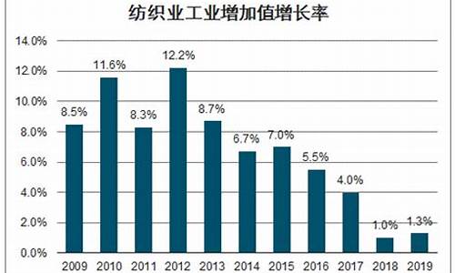 纺织行业的统计知识有哪些(纺织行业理论知识有哪些)