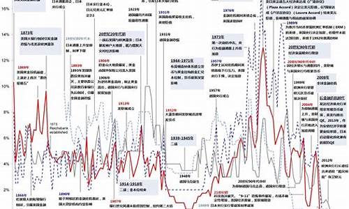 央行数字货币美金利率最新消息今天(央行数字货币 美元)