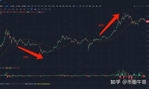 数字货币ma7和ma30是什么意思(数字货币的m是什么意思)