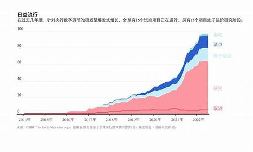 央行数字货币需要nfc支持吗(央行数字货币需要nfc支持吗)