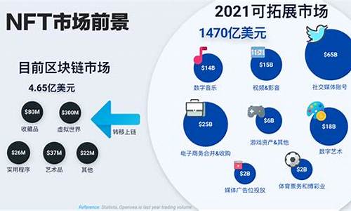 nft市场能脱离数字货币市场吗(nft数字货币怎么样) 交易所