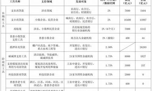 央行数字货币报单表(央行数字货币使用演示视频) 行情