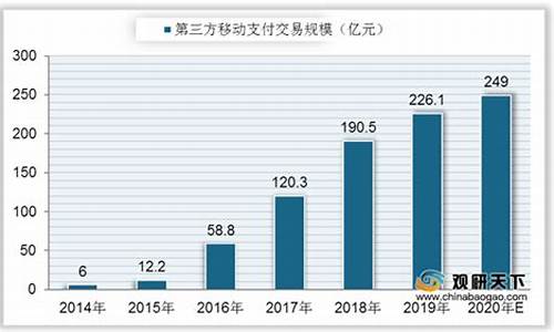 央行数字货币的现状(央行数字货币)