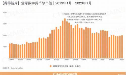 全球加密数字货币交易市场是什么(全球加密数字货币交易所)