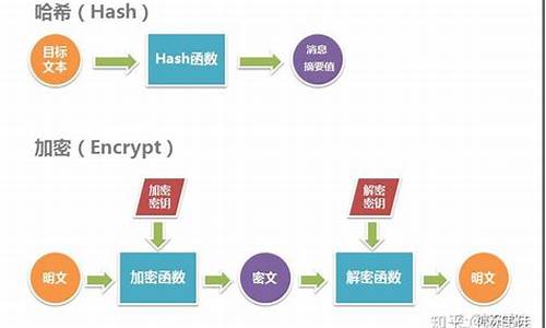 哈希算法可用于加解密吗(哈希算法怎么解密) 法规