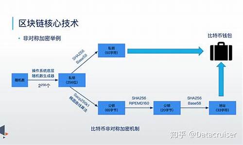 深圳市区块链技术应用协会(深圳区块链技术与产业创新联盟)