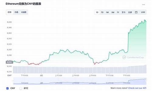 以太坊最新价格行情最近走势如何(以太币最新价格行情)