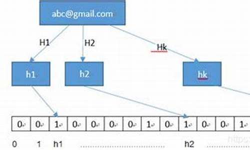 哈希值转换成普通数字(哈希值修改工具)