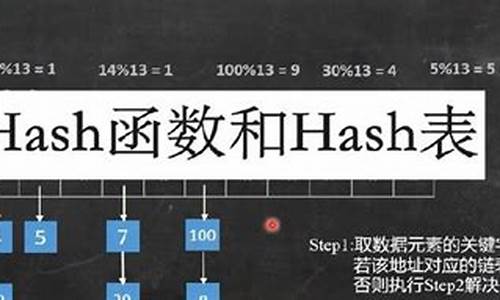 hash值是什么(hash_sj)