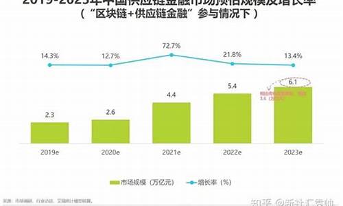 区块链行业报告(2020区块链市场) 快讯