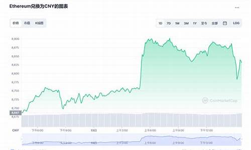 以太坊实时价格行情(以太坊实时价格行情美元走势) 百科