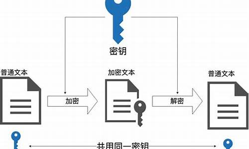 区块链的加密算法(区块链骗了多少人) 交易所