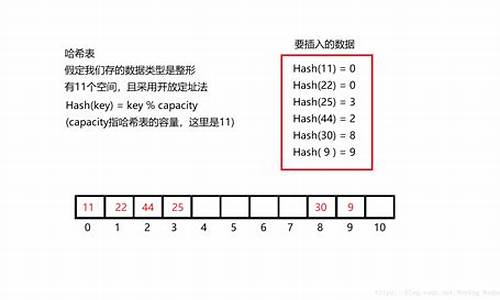 哈希值可以控制吗(哈希值有什么用)