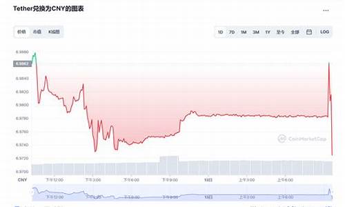 usdt价格今日行情买入价(usdt 行情)