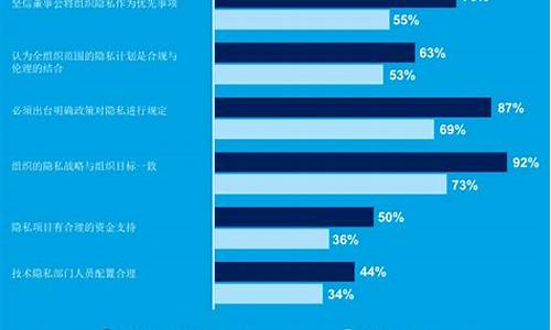 隐私安全比较高的比特币钱包 法规